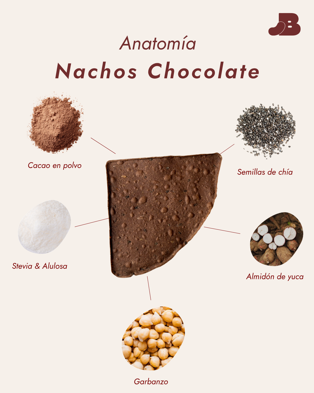 Nachos de Chocolate