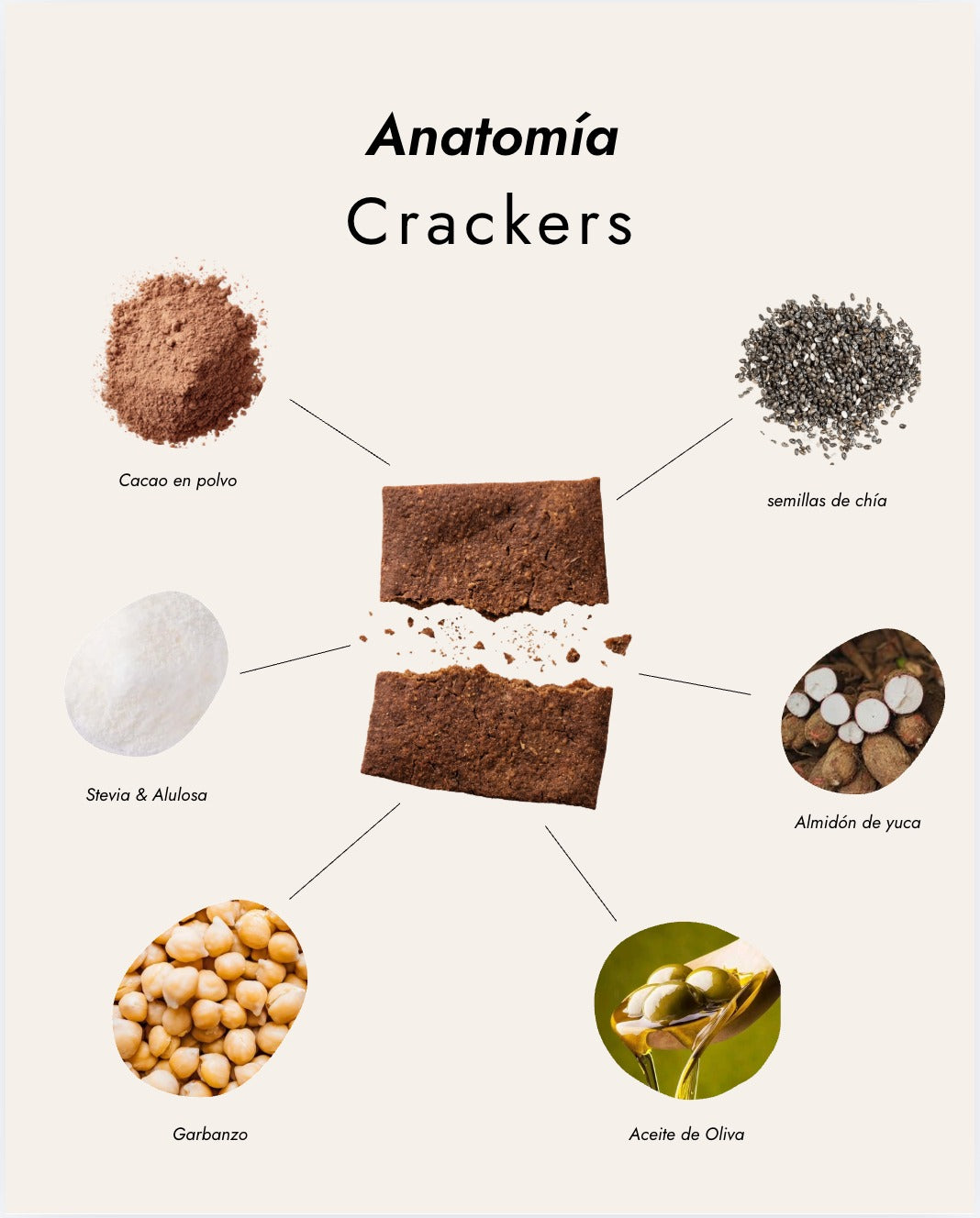 Crackers Dulces